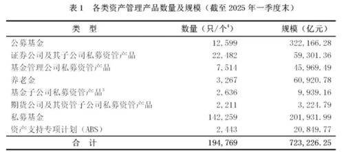 首批新型浮动费率基金募资已超226亿元
