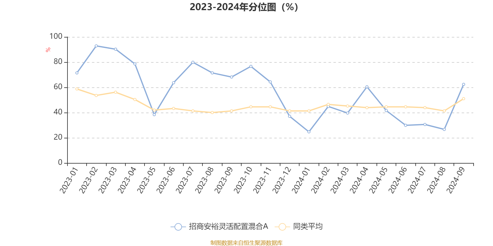 2月11日基金净值：华安安康灵活配置混合A最新净值1.7727，跌0.17%
