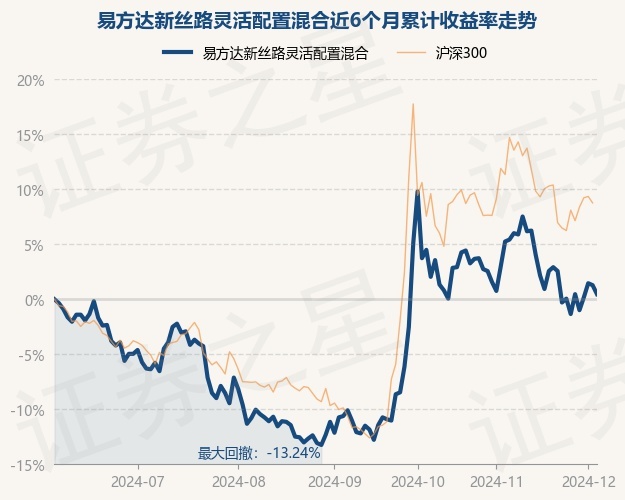 2月11日基金净值：易方达医药生物股票A最新净值0.5903