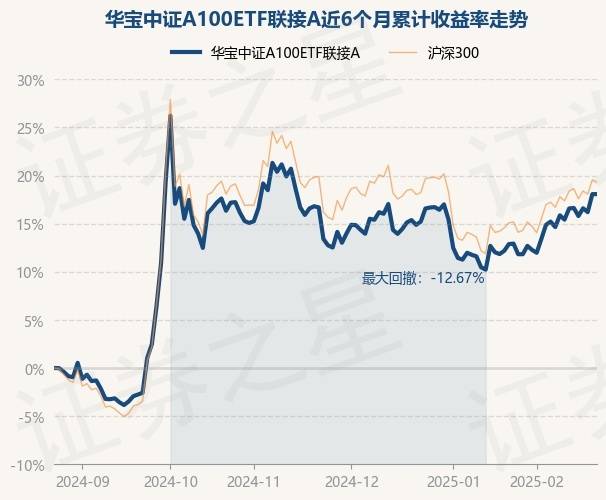 2月11日基金净值：华泰柏瑞富利混合A最新净值2.0614，跌0.41%