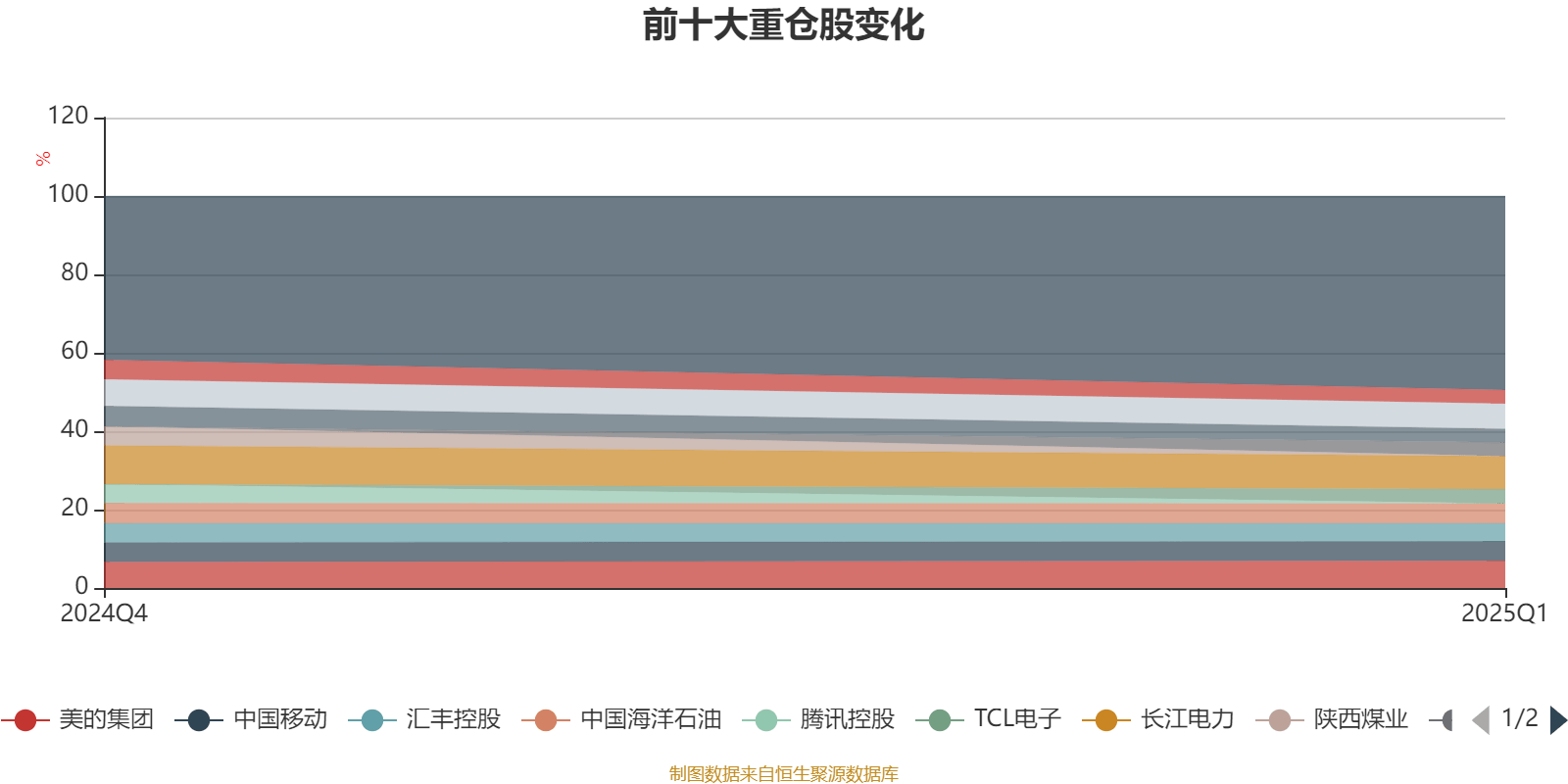 2月10日基金净值：汇添富价值创造定开混合最新净值1.2986，涨0.79%