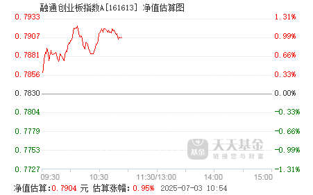 2月10日基金净值：民生加银高等级信用债A最新净值1.1115，涨0.01%