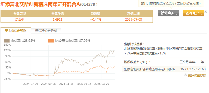 2月10日基金净值：安信稳健增利混合A最新净值1.3547，涨0.04%