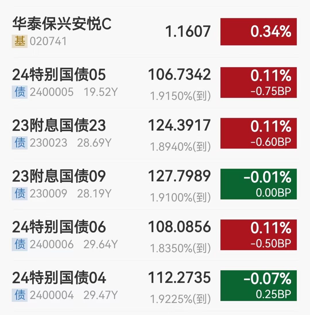 2月10日基金净值：安信稳健增利混合A最新净值1.3547，涨0.04%