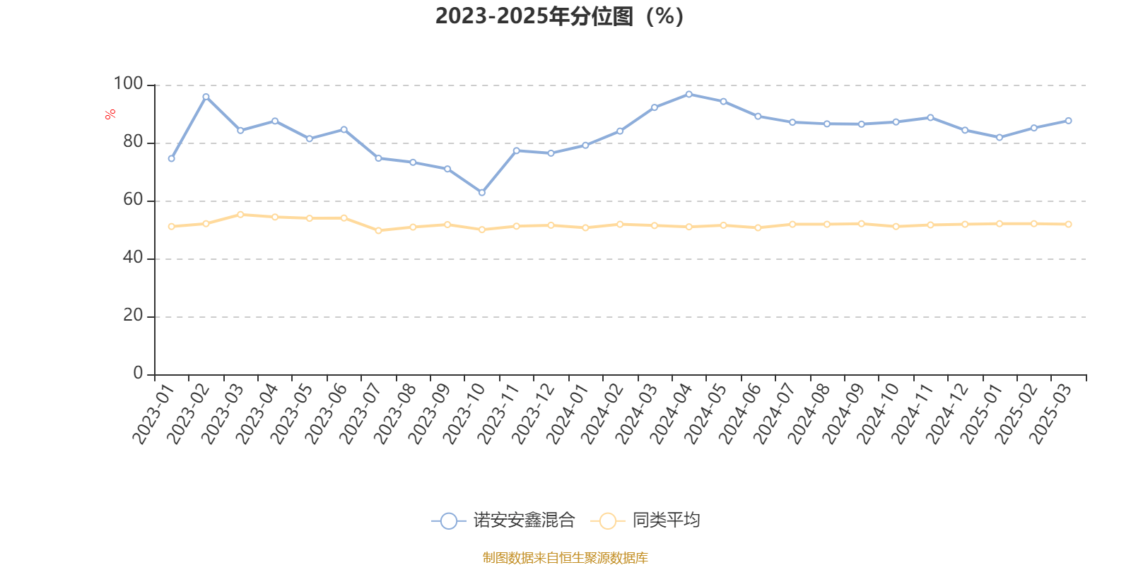 2月10日基金净值：诺安先锋混合A最新净值2.5537，涨0.86%