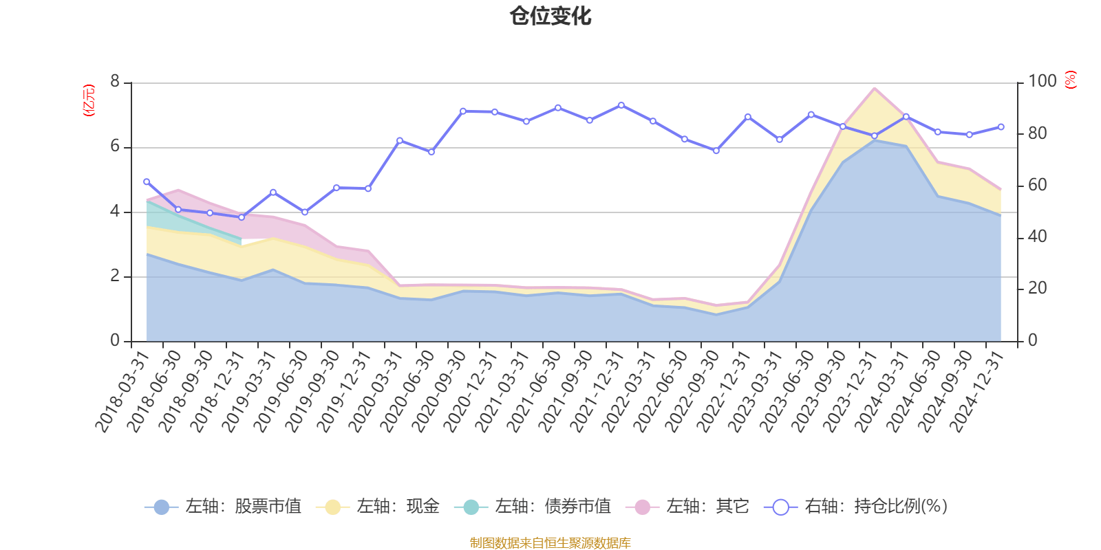 2月10日基金净值：诺安先锋混合A最新净值2.5537，涨0.86%