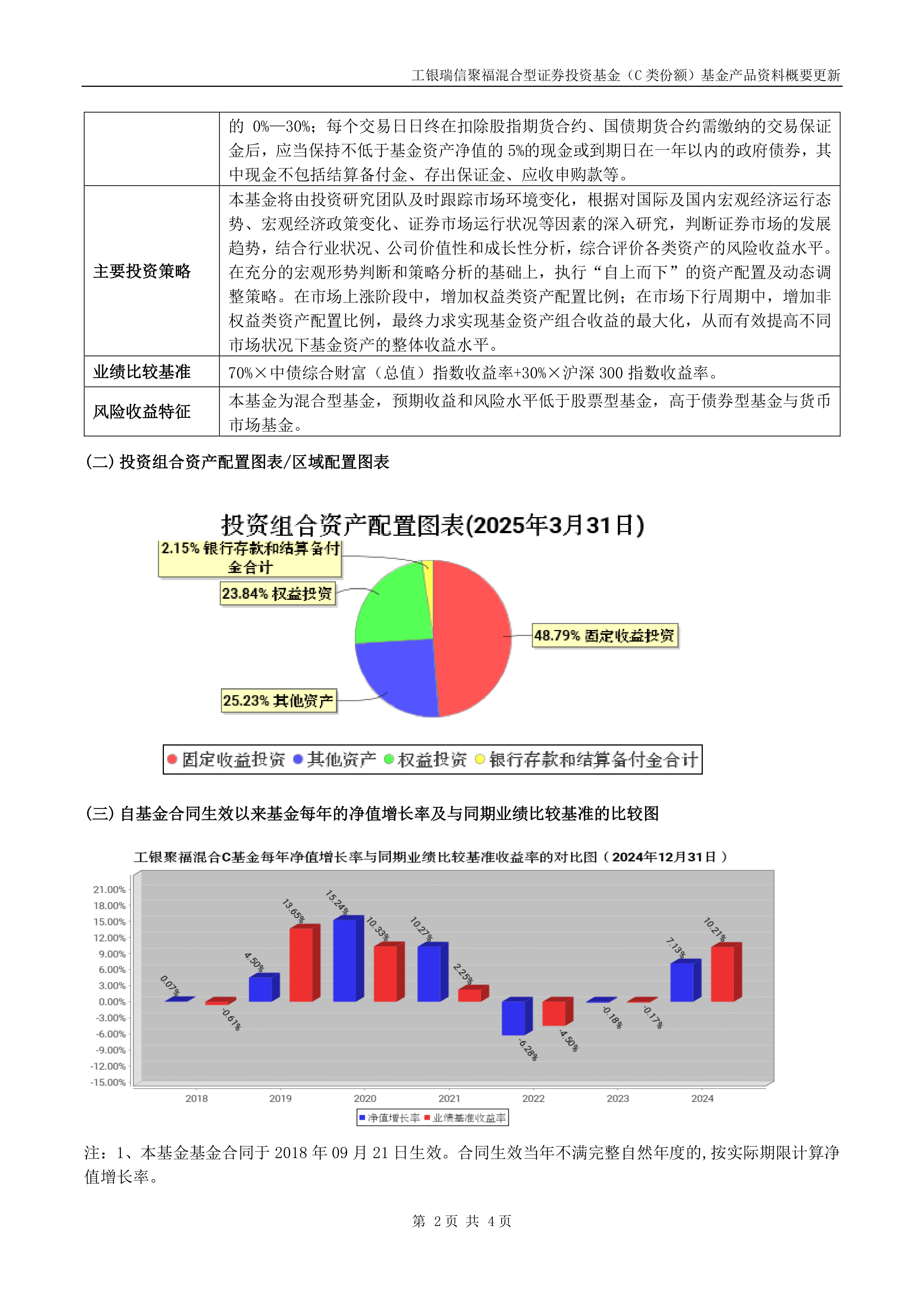 2月11日基金净值：工银创新成长混合A最新净值0.6528，跌0.81%