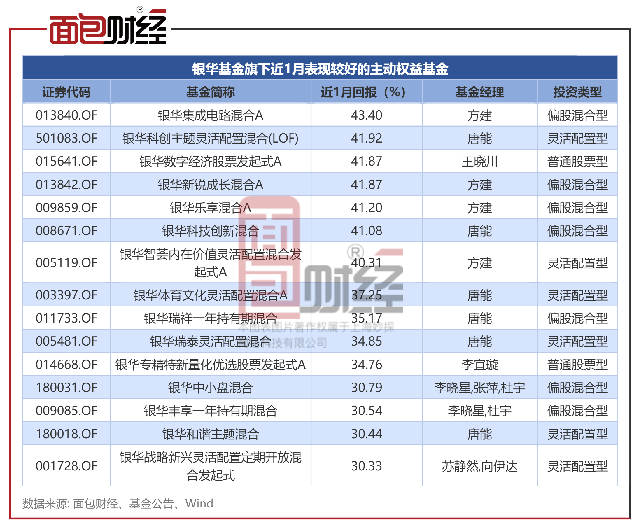 2月11日基金净值：工银创新成长混合A最新净值0.6528，跌0.81%