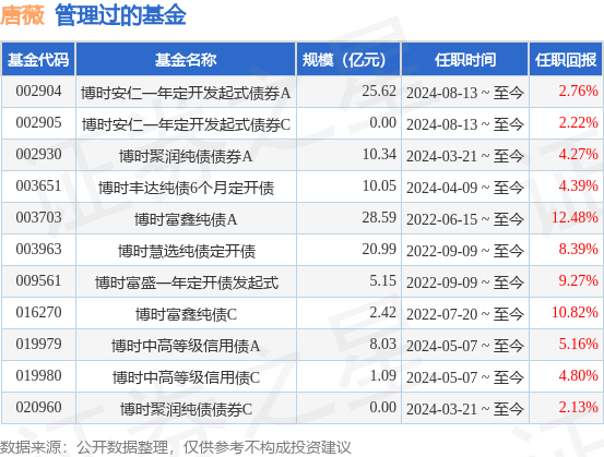 2月11日基金净值：博时富盈一年定开债发起式最新净值1.0563，涨0.04%
