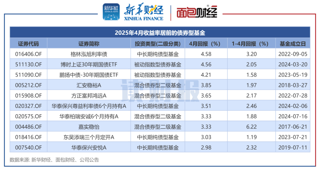 2月10日基金净值：博时央企创新驱动ETF最新净值1.462，涨0.82%