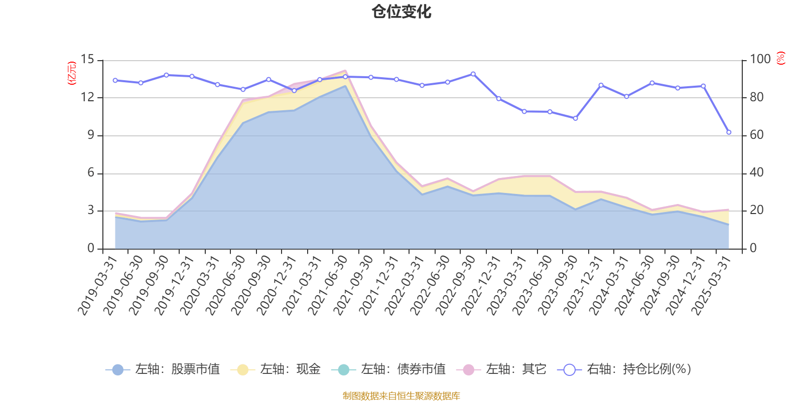 2月10日基金净值：华宝收益增长混合A最新净值7.1265，涨0.14%