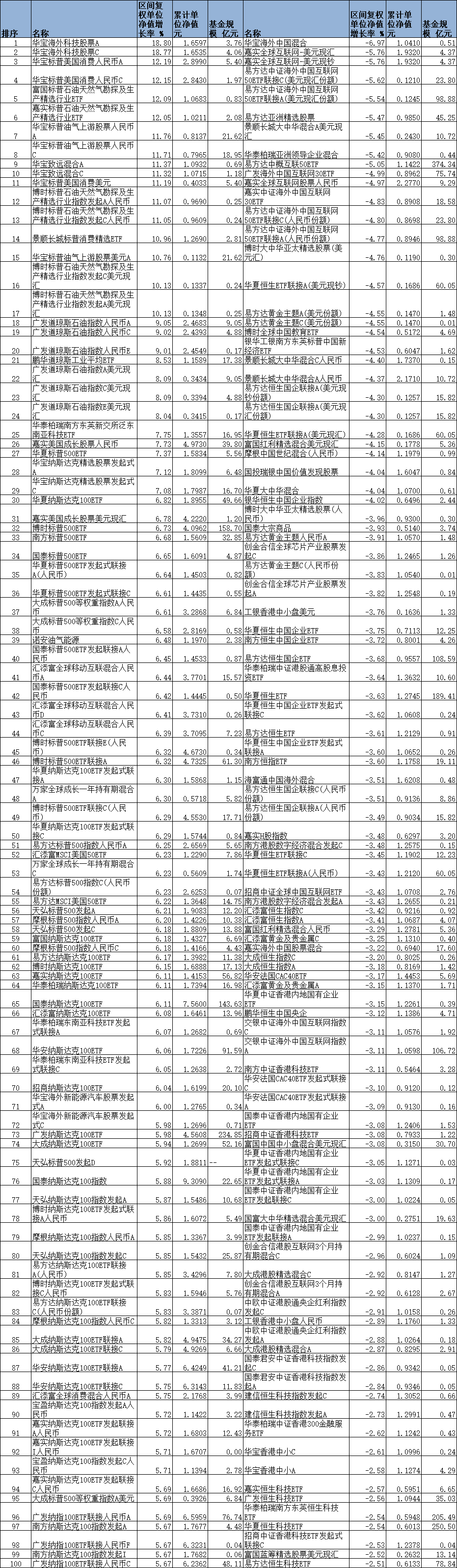 2月10日基金净值：华宝收益增长混合A最新净值7.1265，涨0.14%