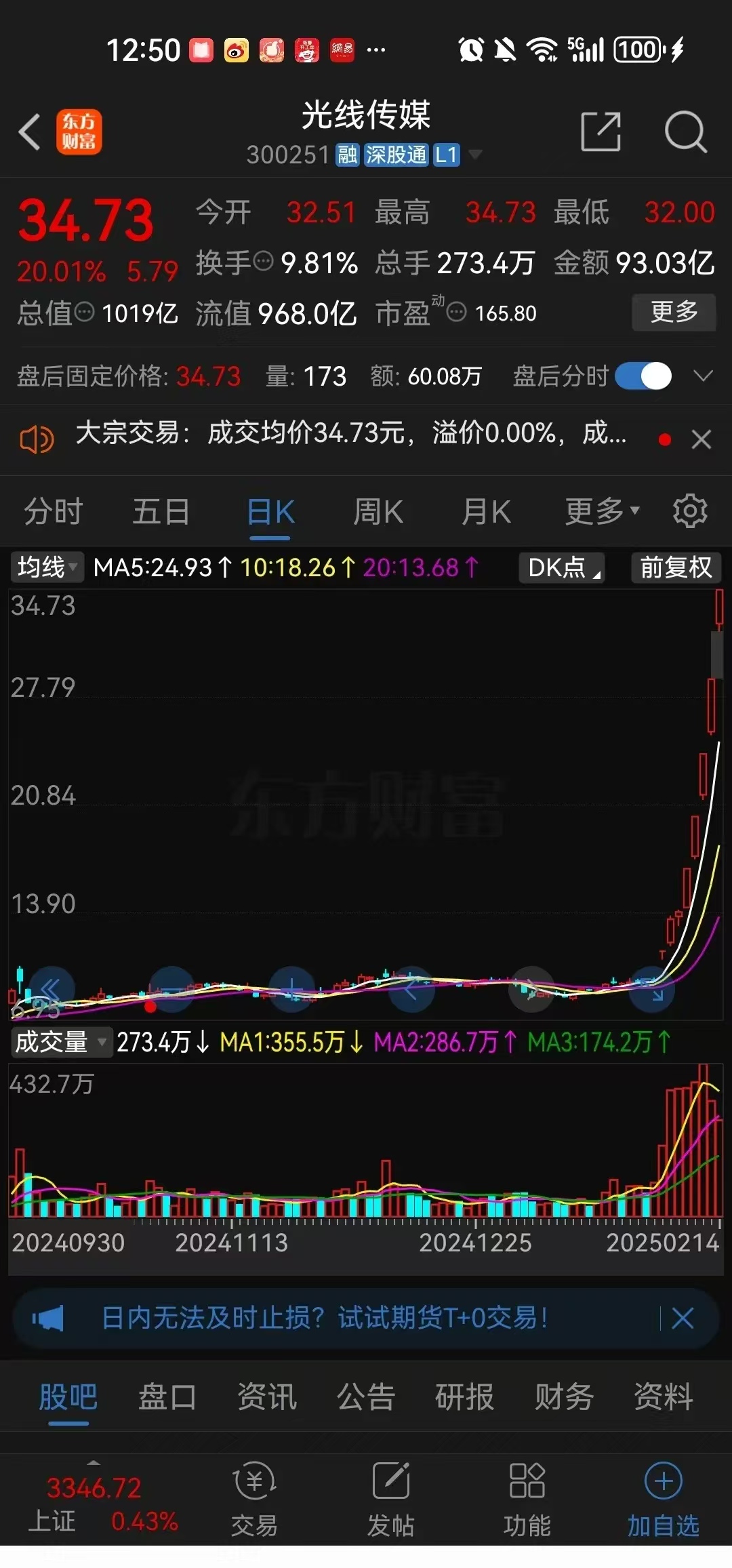 港股跳空低开 理想汽车公布业绩后涨超7%