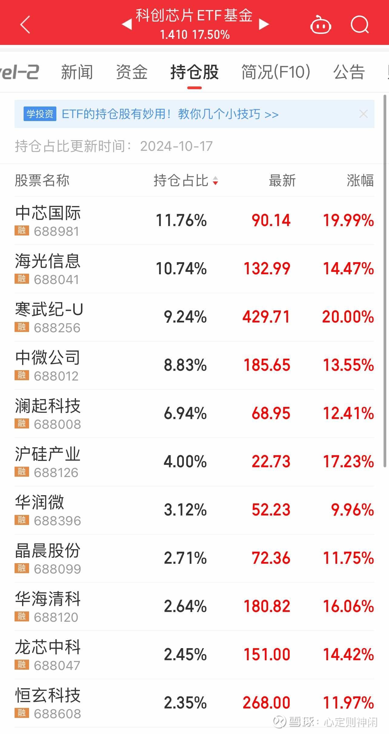 行业ETF风向标丨国内粮价近期持续上涨，农业ETF易方达半日涨幅超2%