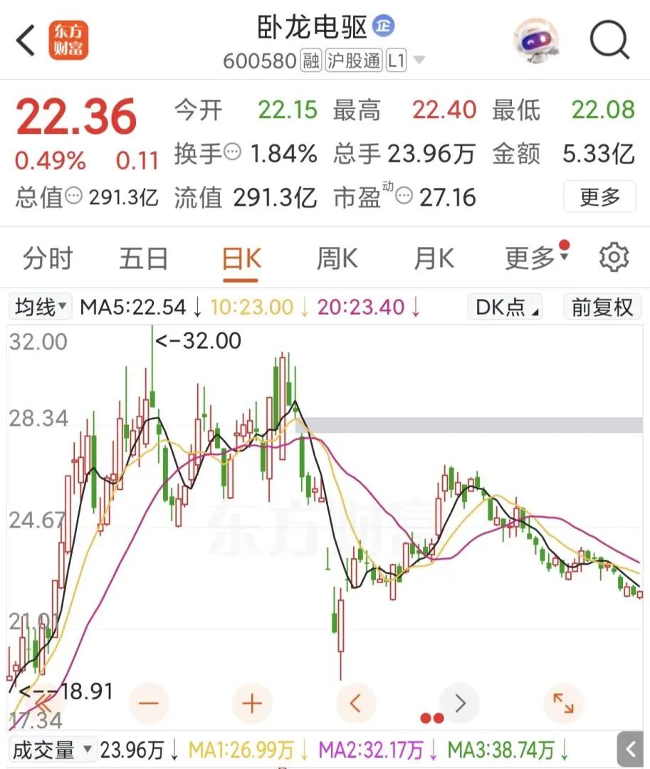 A股公司积极赴港上市 是偶然还是必然？
