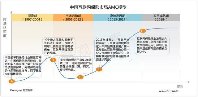 线上购险率比肩线下 互联网保险万亿市场未来可期