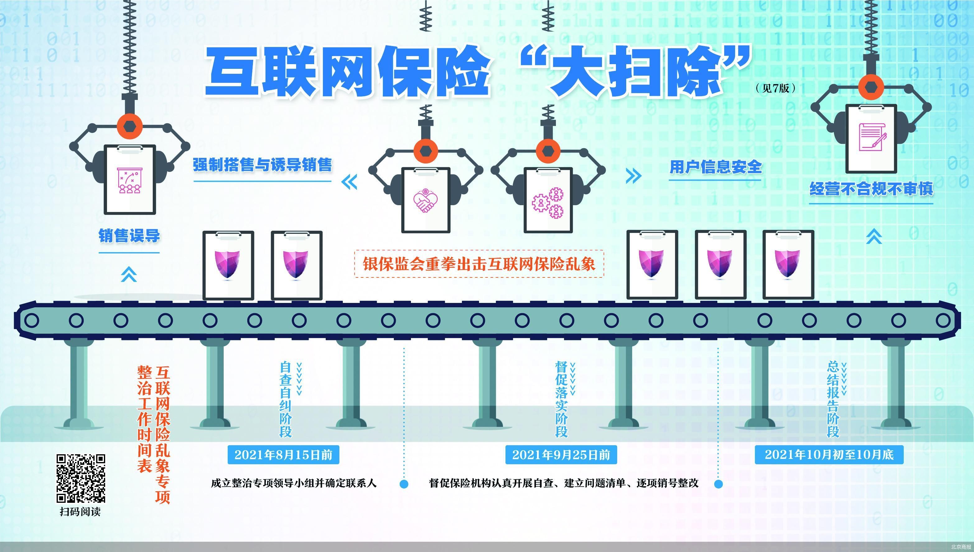 线上购险率比肩线下 互联网保险万亿市场未来可期