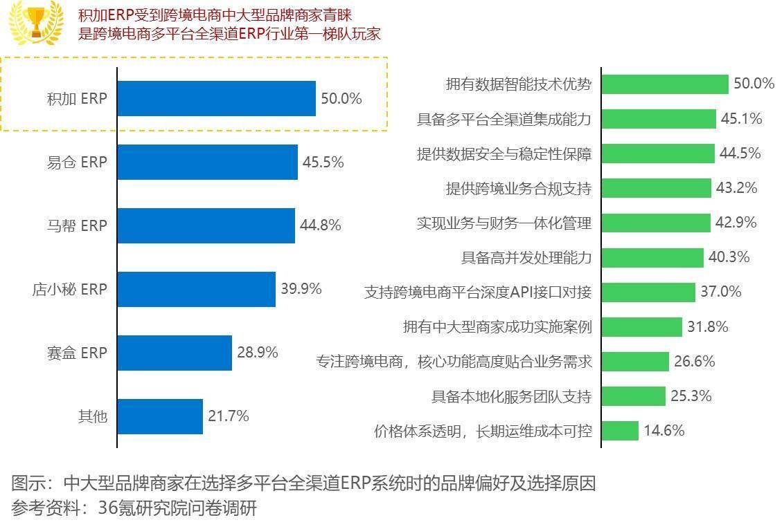 前四月电商平稳增长 全国现存电商相关企业超2745.5万家