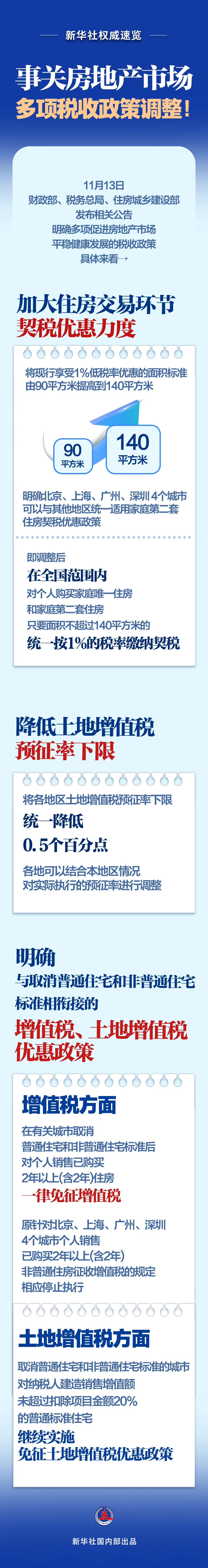 住房城乡建设部：持续巩固房地产市场稳定态势
