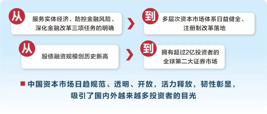 “1+N”制度体系逐步完善 严监严管助推资本市场高质量发展