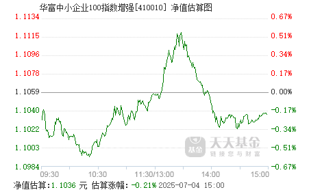 2月10日基金净值：天弘信利债券A最新净值1.0316，跌0.12%