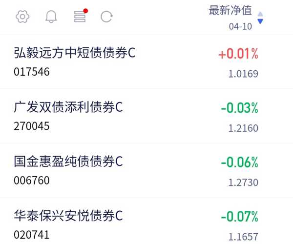 2月10日基金净值：博时裕康纯债债券A最新净值1.0851，跌0.06%