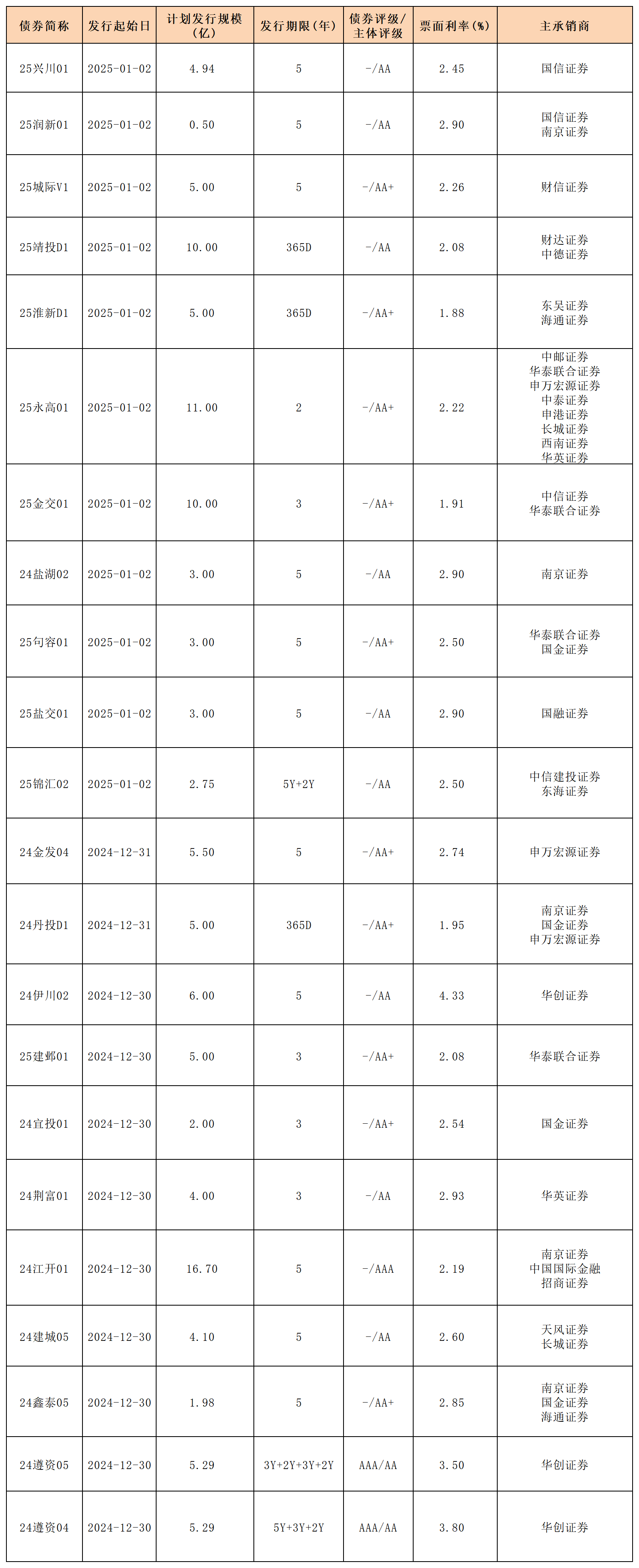 2月10日基金净值：博时裕康纯债债券A最新净值1.0851，跌0.06%