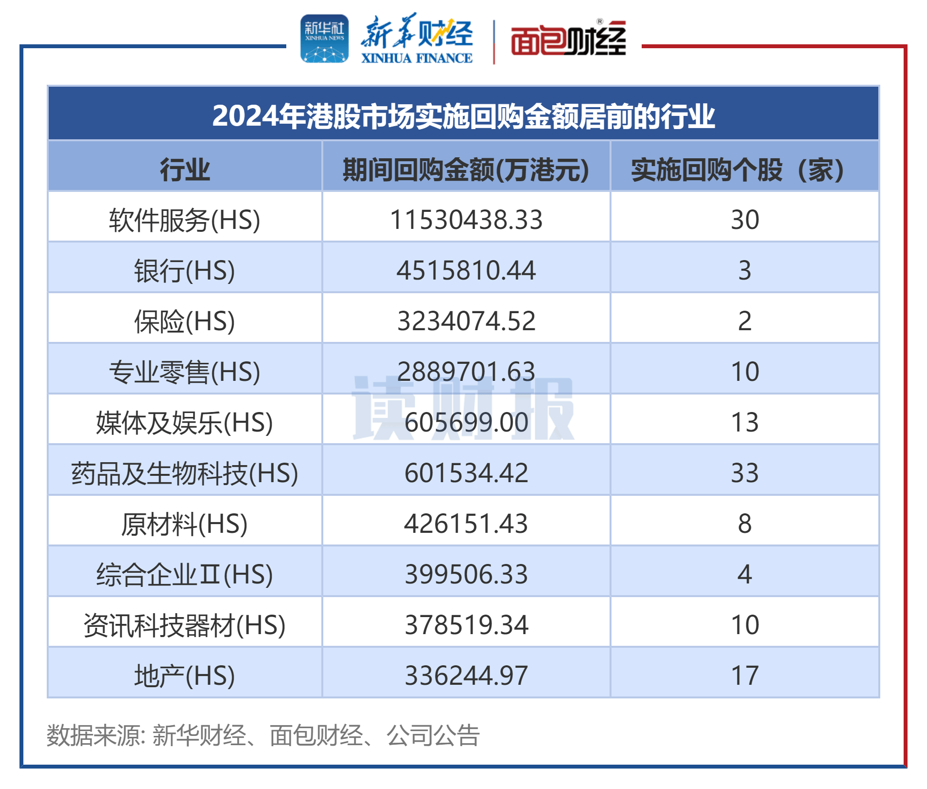 四季报点评：嘉实科技创新混合基金季度涨幅3.67%