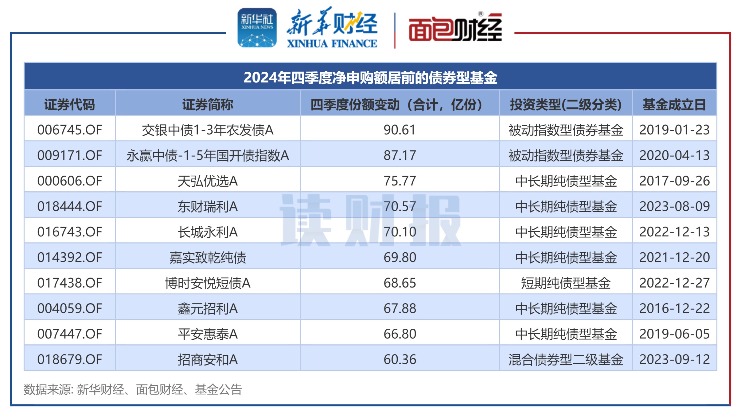 四季报点评：广发全球精选股票(QDII)美元A基金季度涨幅3.84%
