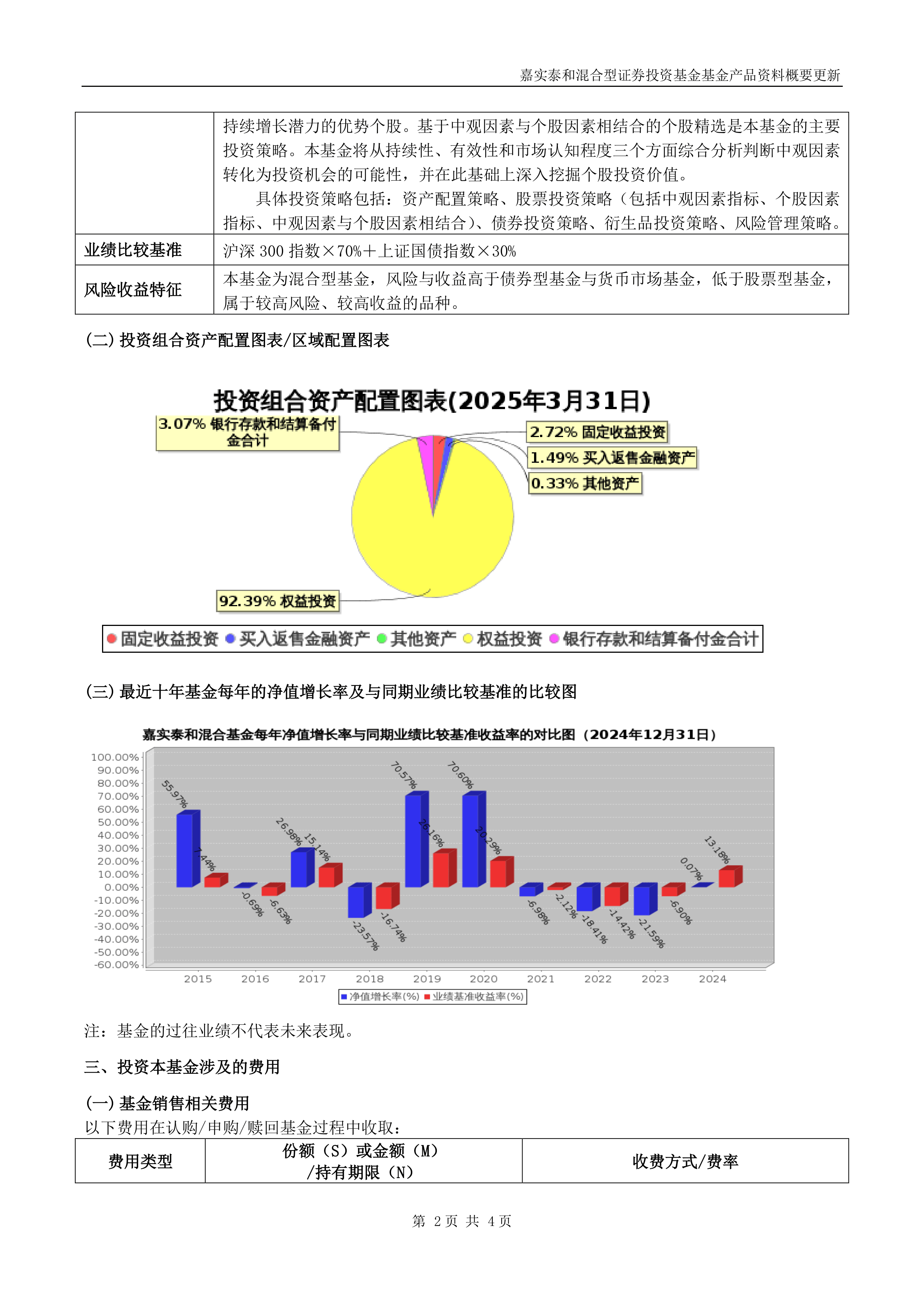 四季报点评：嘉实科技创新混合基金季度涨幅3.67%