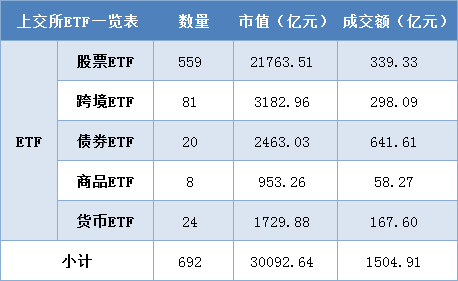 四季报点评：国泰上证综合交易ETF基金季度涨幅0.62%