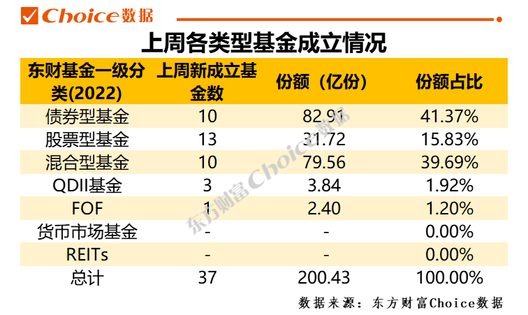 四季报点评：广发全球精选股票(QDII)美元A基金季度涨幅3.84%