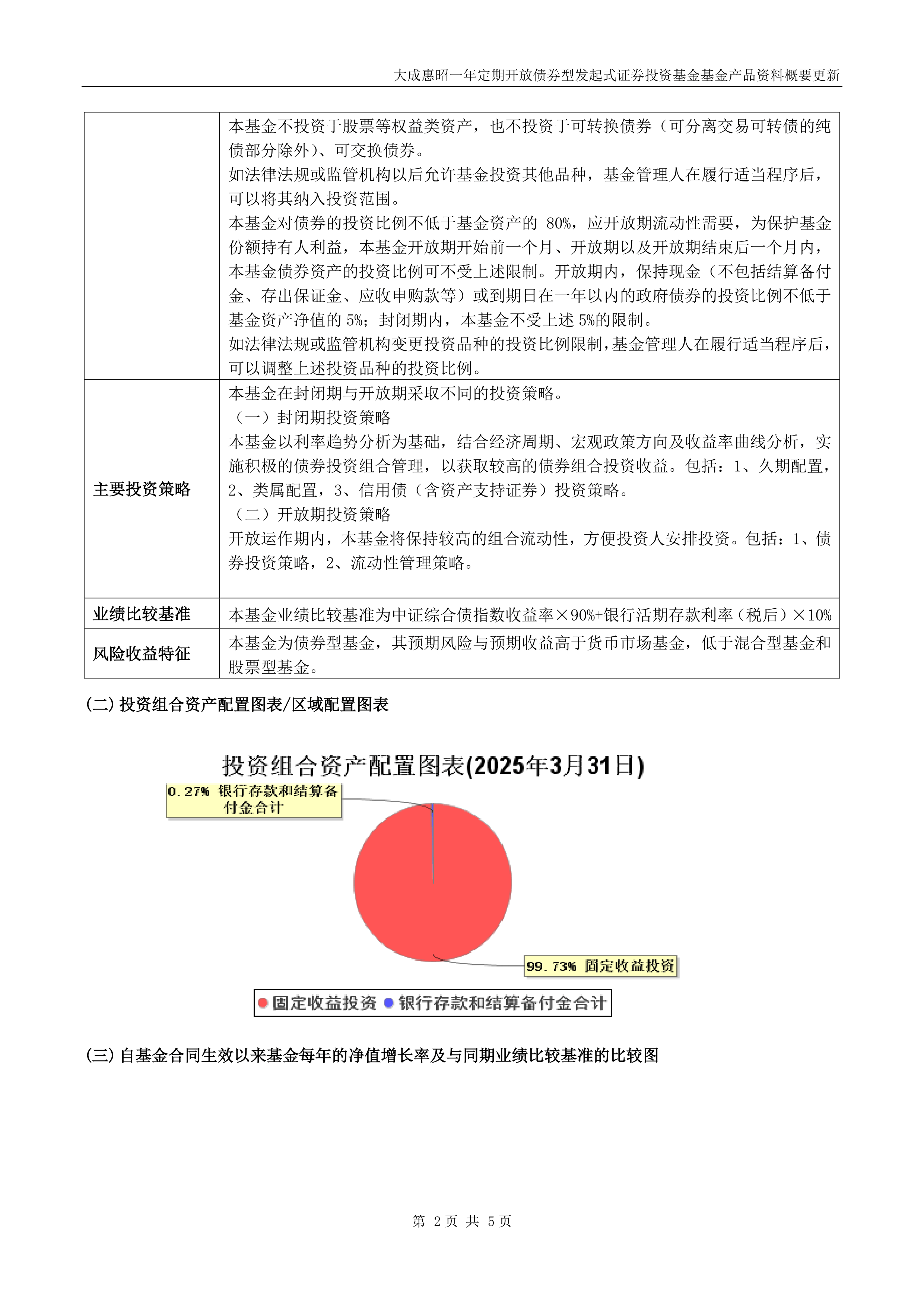 2月7日基金净值：工银瑞祥定开发起式债券最新净值1.0255，涨0.03%