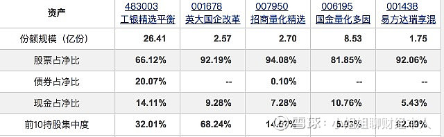 易方达瑞享E,易方达瑞享I: 易方达瑞享灵活配置混合型证券投资基金更新的招募说明书