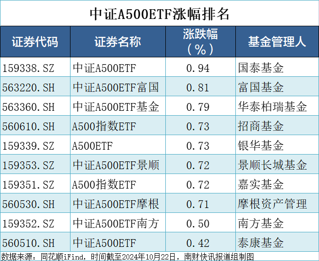 四季报点评：东方红优质甄选一年持有混合A基金季度涨幅0.94%