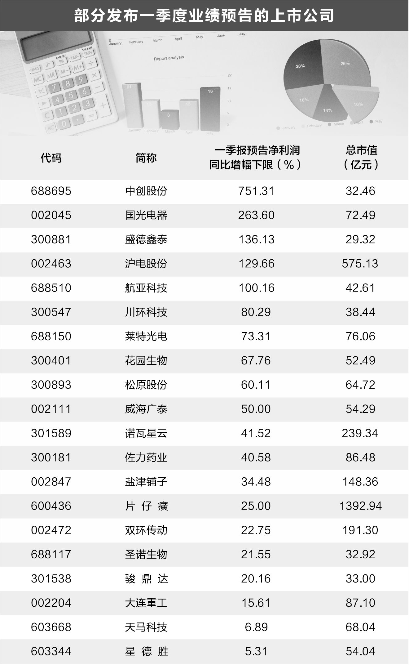 四季报点评：国富中小盘股票C基金季度涨幅-6.20%
