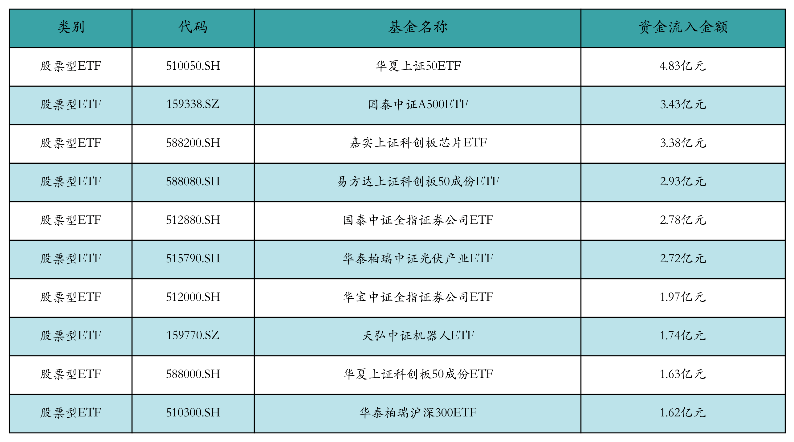 四季报点评：国泰产业精选混合C基金季度涨幅-1.70%