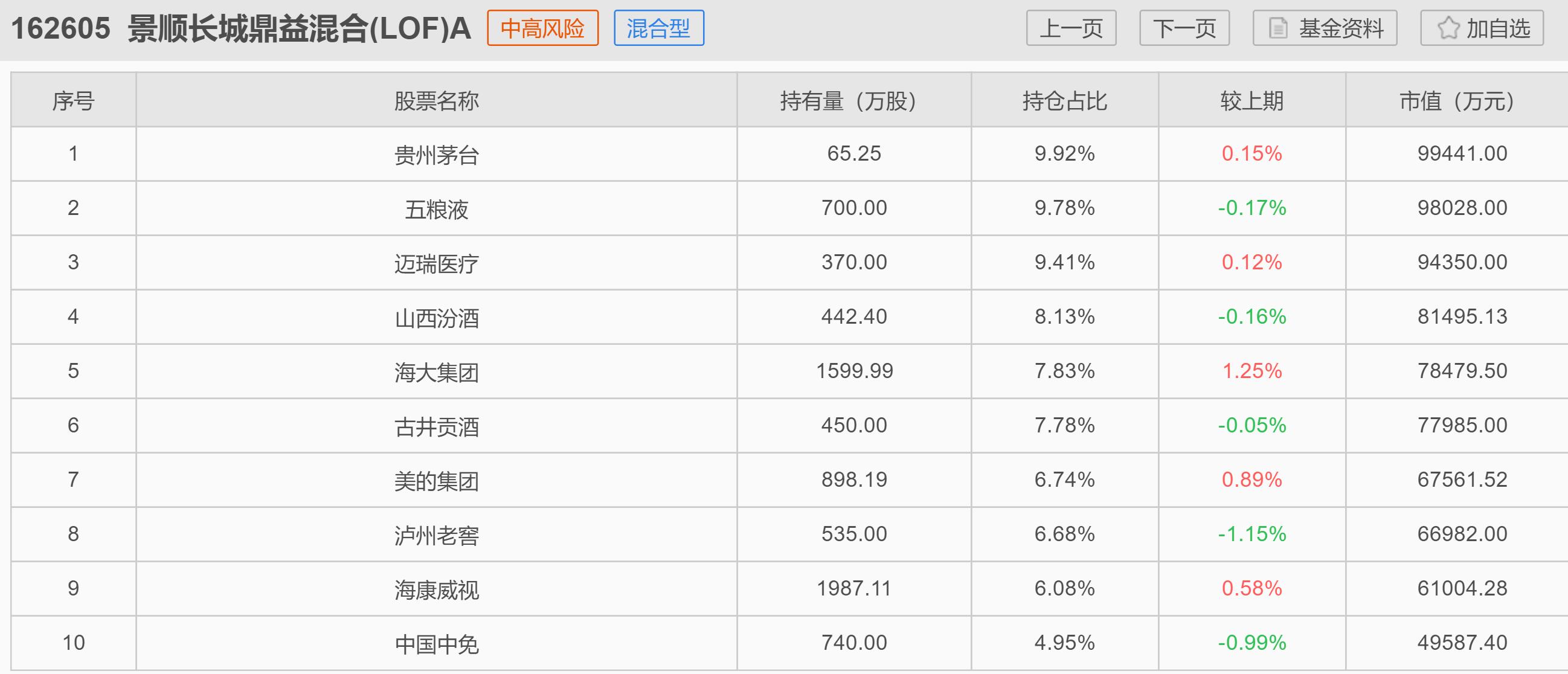 四季报点评：国泰产业精选混合C基金季度涨幅-1.70%
