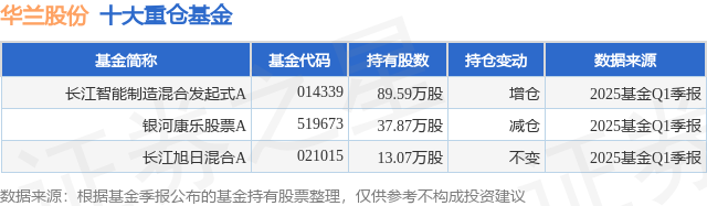 四季报点评：富国天合稳健优选混合基金季度涨幅-5.59%