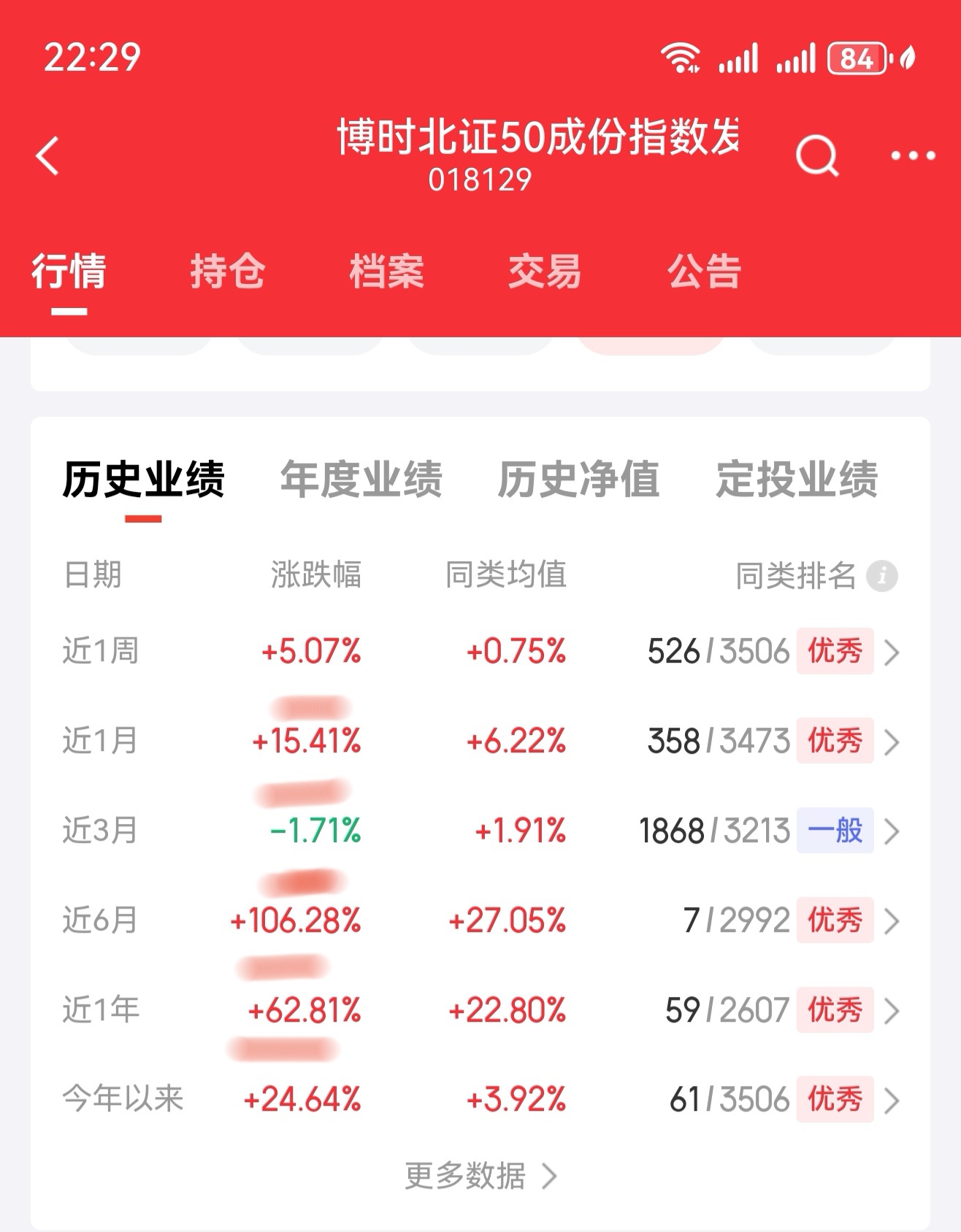 四季报点评：博时中证机器人指数发起式C基金季度涨幅7.07%