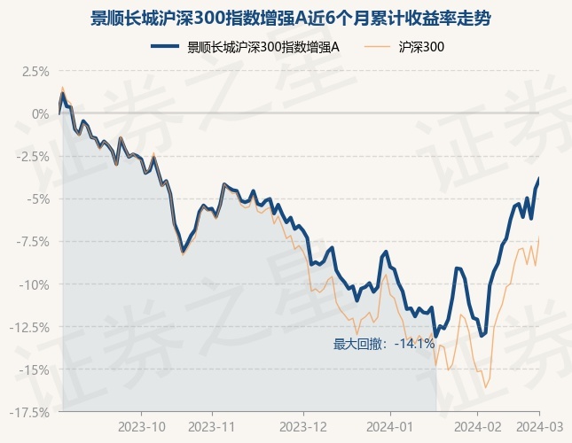 2月7日基金净值：天弘信益债券A最新净值1.0908，涨0.04%