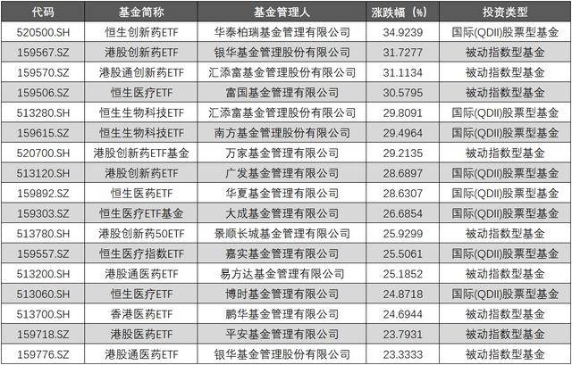 四季报点评：富国天合稳健优选混合基金季度涨幅-5.59%