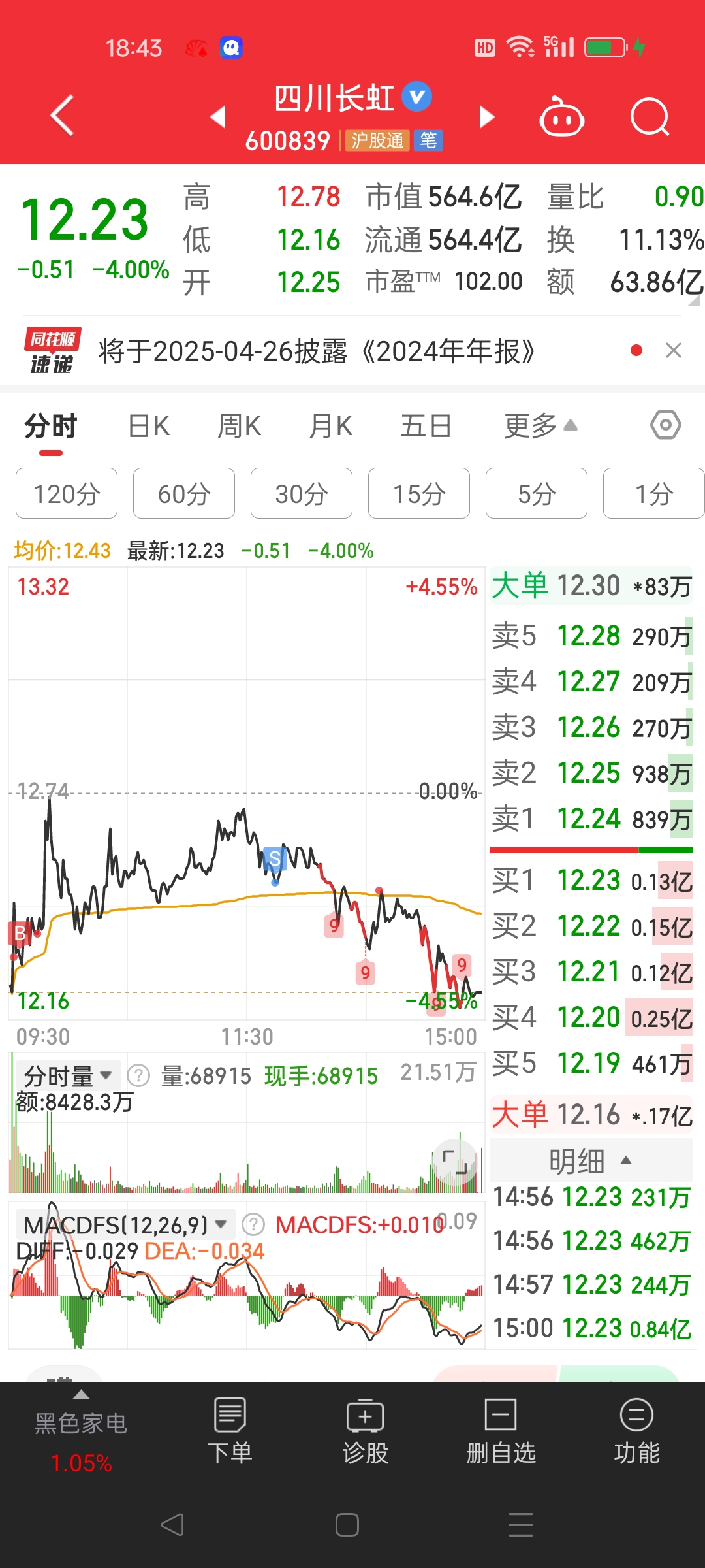 7月3日华康转债上涨0.45%，转股溢价率22.6%