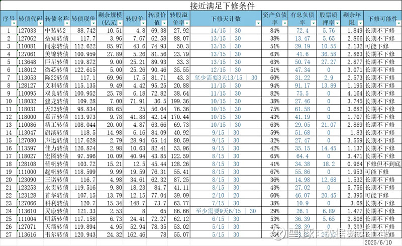 7月3日洛凯转债上涨0.73%，转股溢价率19.97%