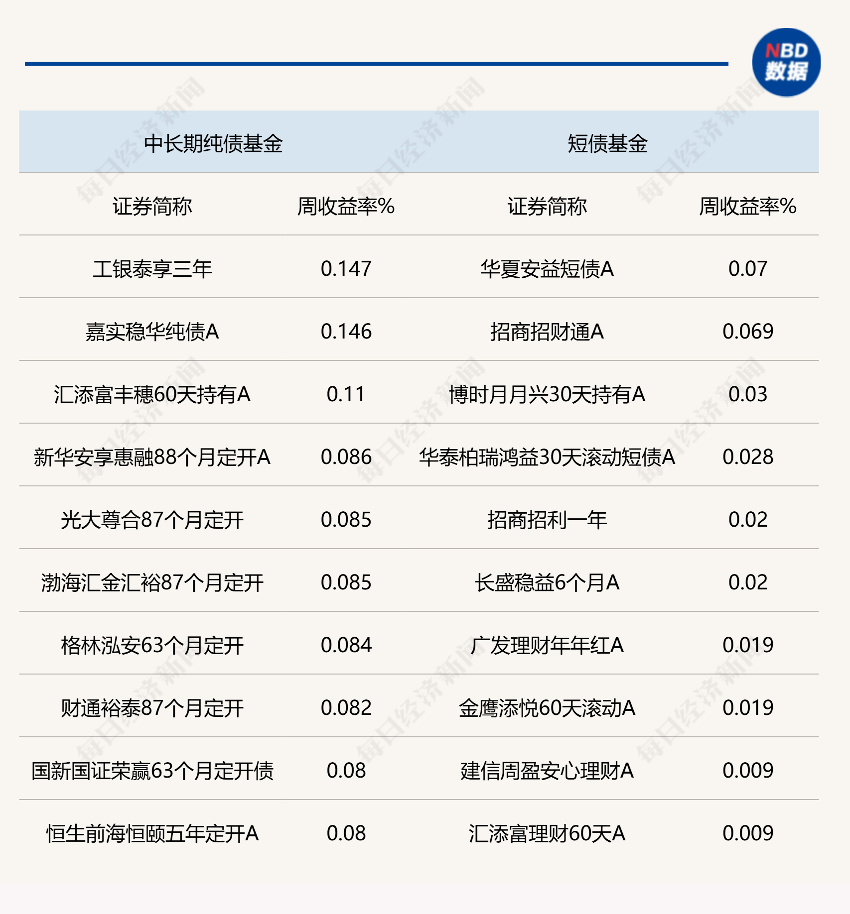 1月22日基金净值：景顺长城中债0-3年政策性金融债指数A最新净值1.0486，跌0.01%