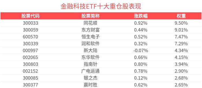 四季报点评：博时中证机器人指数发起式A基金季度涨幅7.15%