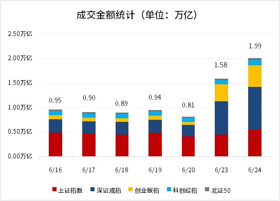 四季报点评：富国裕利债券E基金季度涨幅1.99%