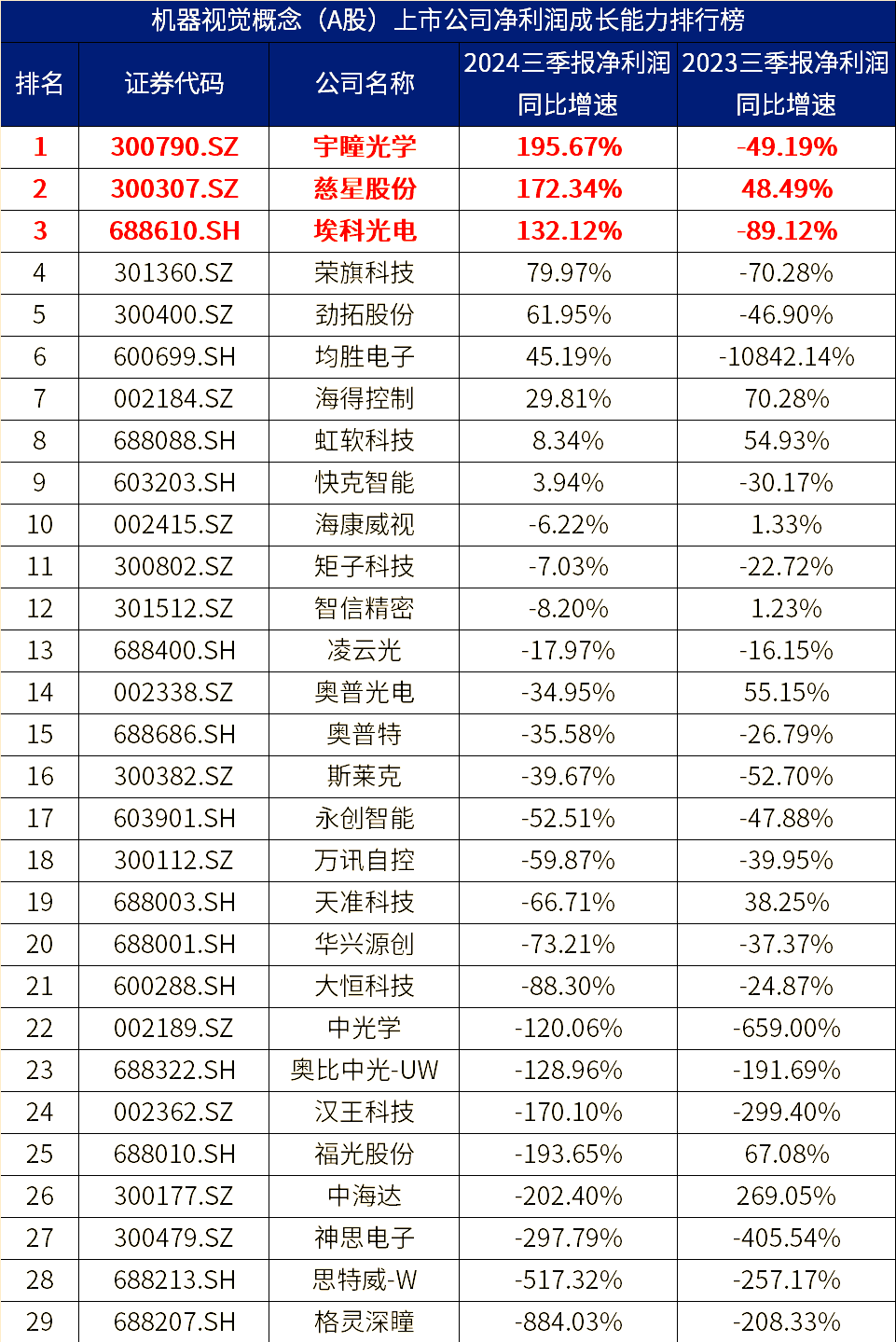 四季报点评：博时中证机器人指数发起式A基金季度涨幅7.15%