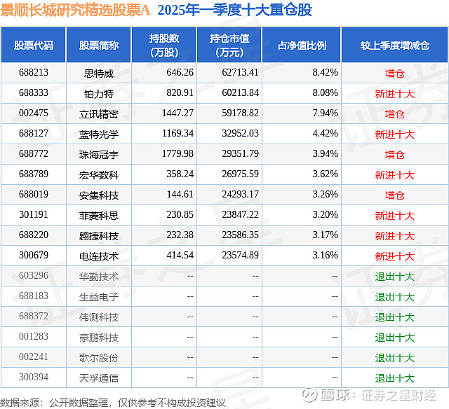 景顺长城内需贰号混合A: 景顺长城内需增长贰号混合型证券投资基金关于开放C类份额日常申购、赎回、转换及定期定额投资业务公告