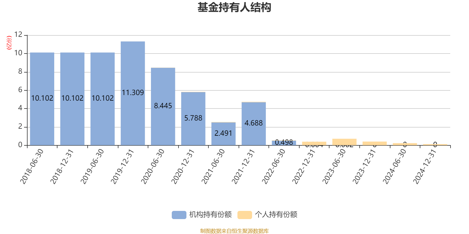 2月6日基金净值：融通健康产业灵活配置混合A/B最新净值2.296，涨0.79%